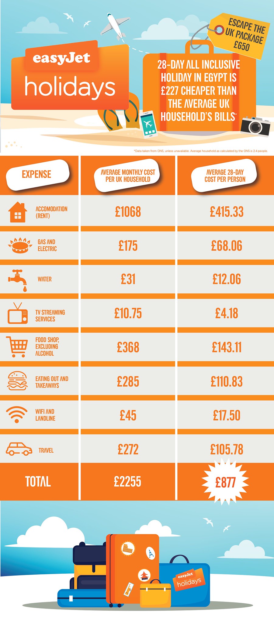 easy jet package holidays